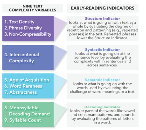 early_reading_indicators_0