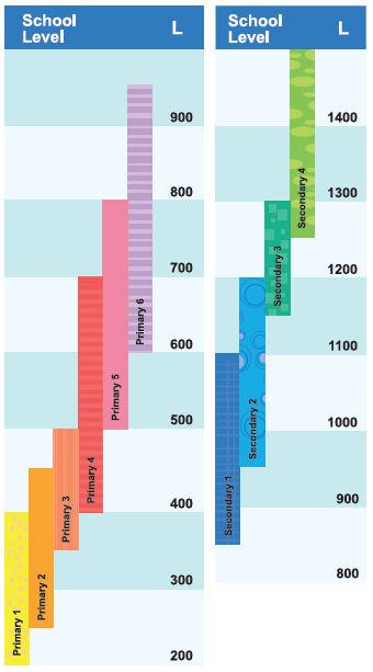 tab2-banner1-lexile1_0